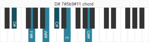Piano voicing of chord D# 7#5b9#11